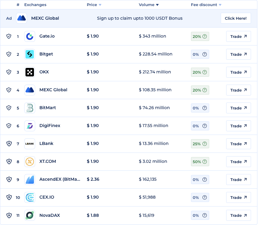 Kim H Wong (@time_and_trade) on Twitter photo Facts about Pi Network:
1. Pi Network is unique among crypto projects. It aims to create a functional digital economy where Pi coins can be used for real-world transactions, such as buying goods and services in its marketplace and powering broad decentralized applications Facts about Pi Network:
1. Pi Network is unique among crypto projects. It aims to create a functional digital economy where Pi coins can be used for real-world transactions, such as buying goods and services in its marketplace and powering broad decentralized applications