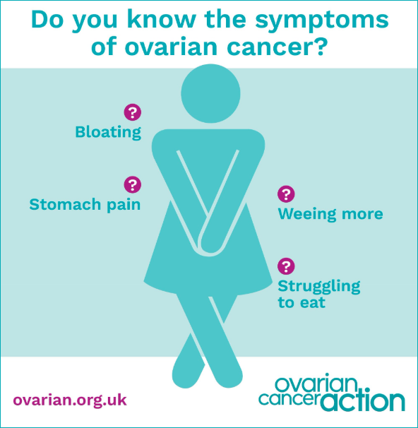 SeacroftPCN's tweet photo. Ovarian cancer symptoms can be easy to miss: persistent bloating, pelvic pain, feeling full quickly, &amp; frequent urination. Know the signs, trust your instincts, and get checked. More info: https://t.co/QqkcLyovzI 💙 #OvarianCancerAwareness #KnowTheSymptoms https://t.co/sbg6p9Qpot