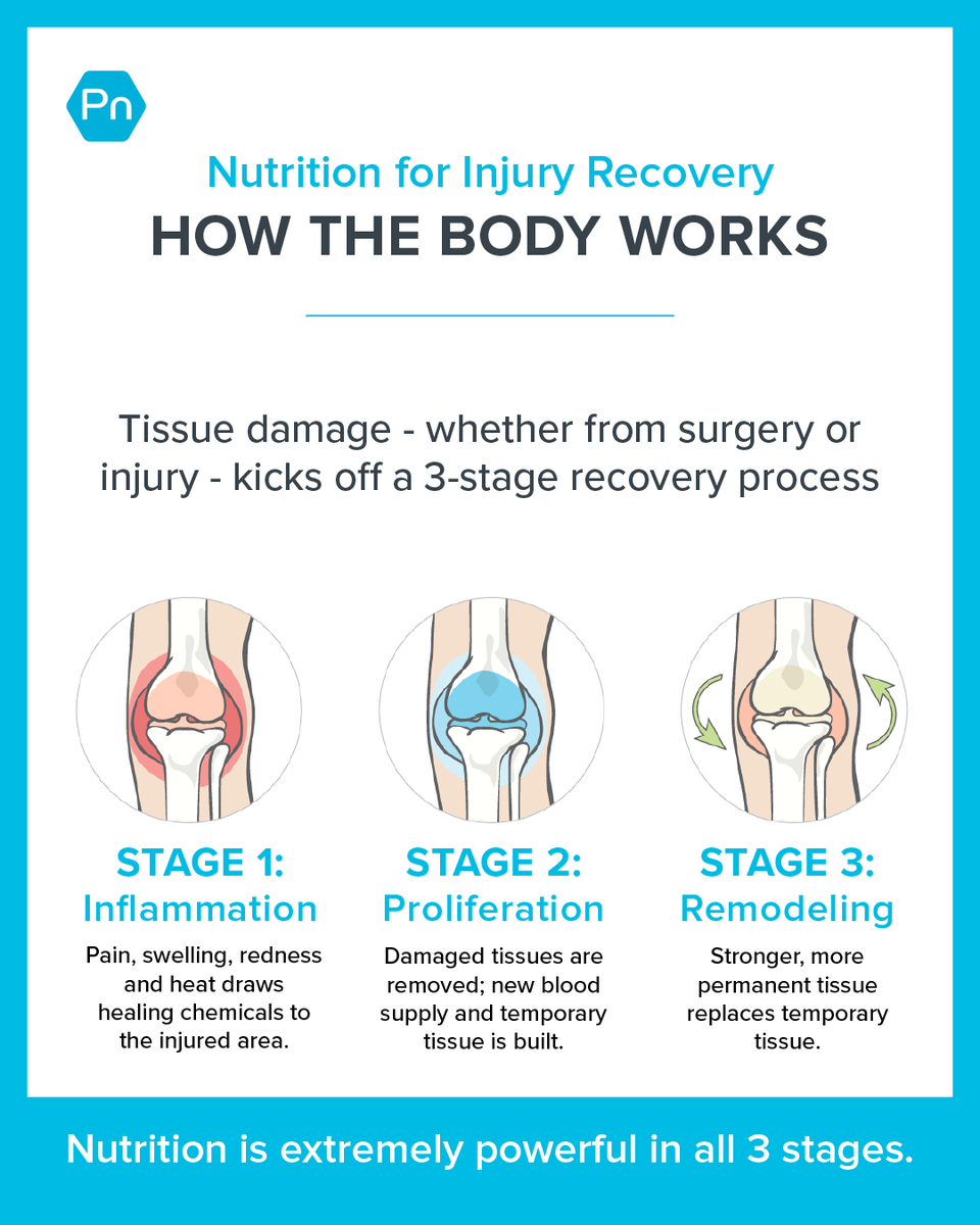 Precision Nutrition tweet media