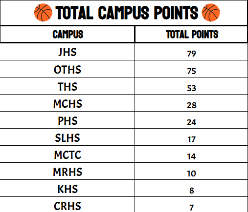 KISD Secondary Tech tweet media