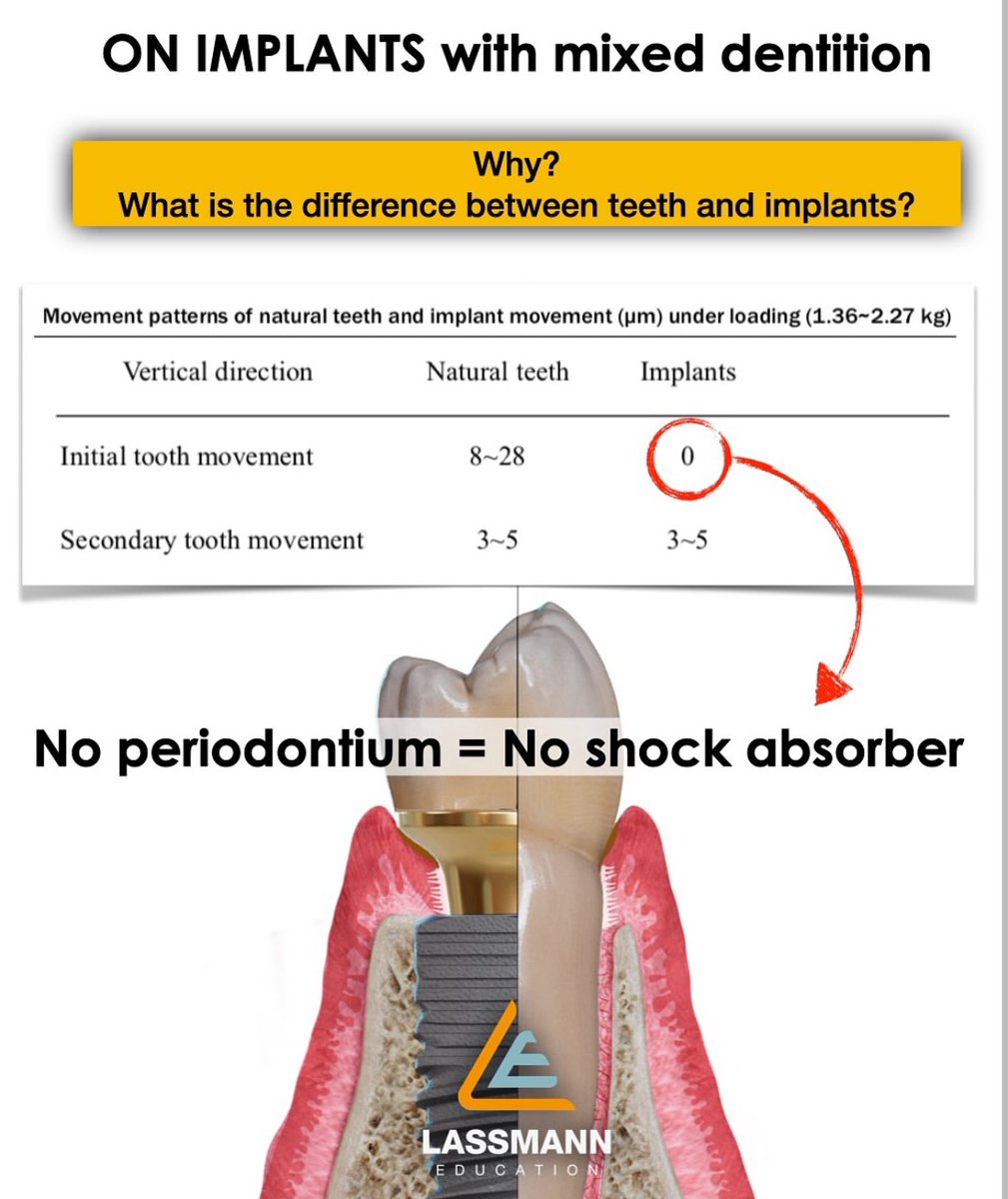 Dental Diaries tweet media