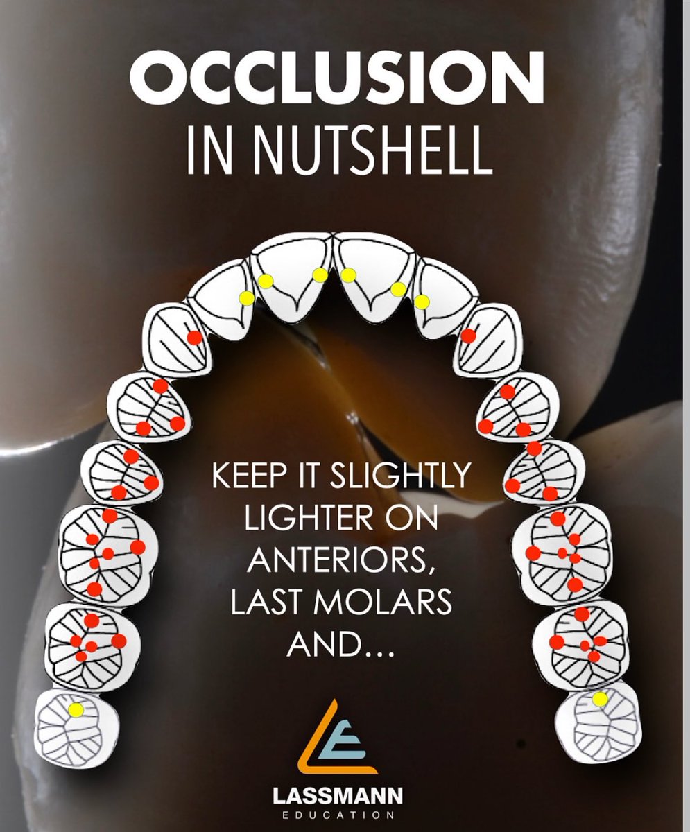 Dental Diaries tweet media