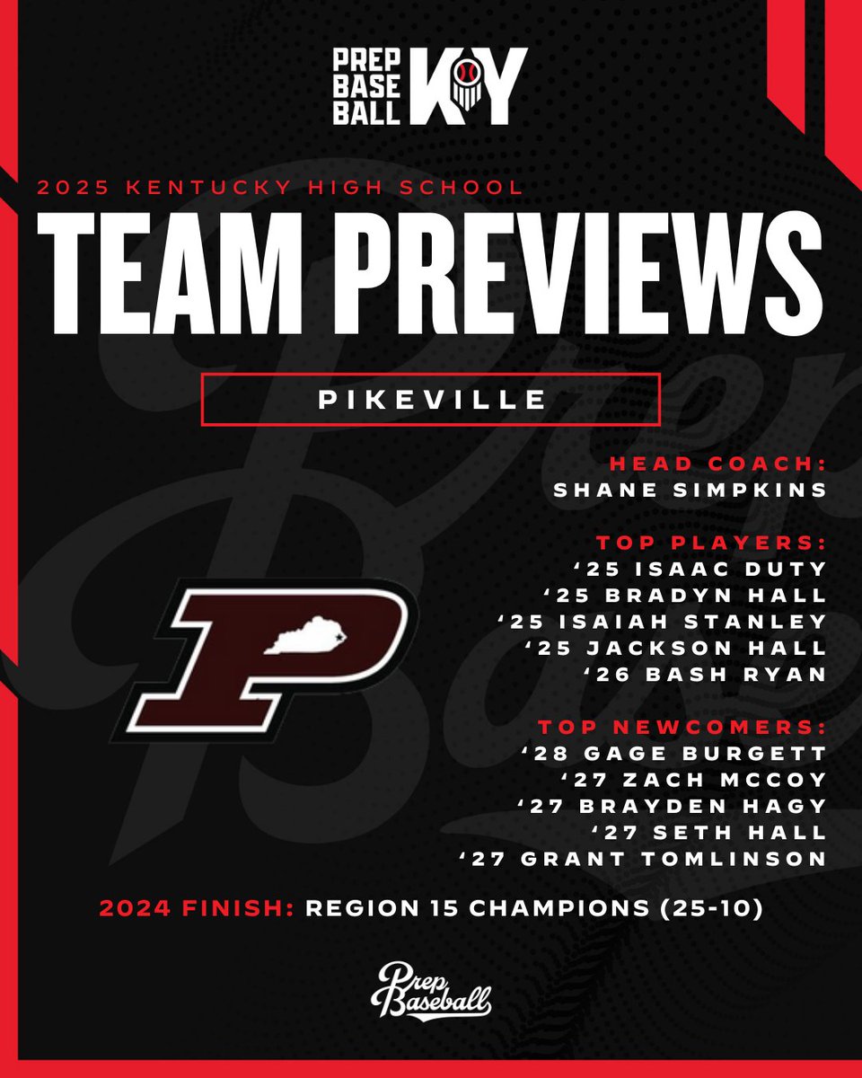📋 TEAM PREVIEWS: PIKEVILLE 📋

POWER 25 COUNTDOWN: #1️⃣5️⃣

🔗 Full preview &gt;&gt; loom.ly/9AT8EsY

#PrepBaseballKY || <a href="/PikevilleHSBSB/">Pikeville HS Baseball</a>