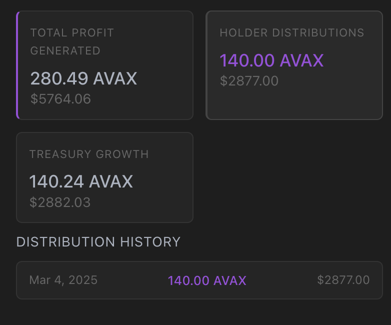 $VELAI staking is officially live.

50% of the first month's profits (140 AVAX) have been added as rewards at earningsbay.com/farms

Stake $VELAI earn $AVAX

Also live is the new dashboard displaying holder distributions and total profits.