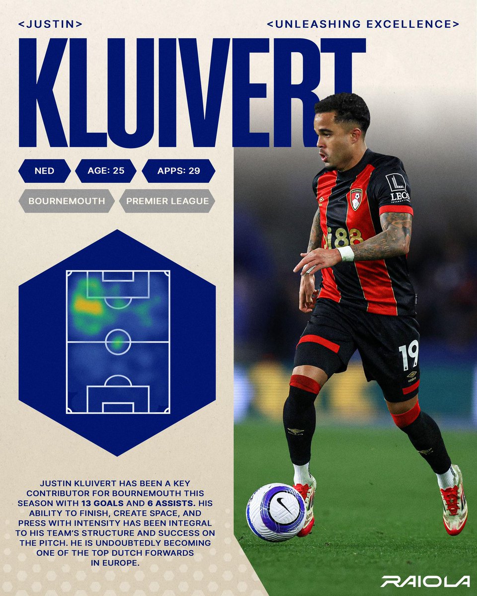 RAIOLA (@minoraiola) on Twitter photo In just his second season in the @PremierLeague, <a href="/justinkluivert/">Justin Dean Kluivert</a> has proven his value with 13 goals and 6 assists in 30 appearances!
Check out our data team’s in-depth statistical analysis of Kluivert’s journey: shorturl.at/xP4x1 In just his second season in the @PremierLeague, <a href="/justinkluivert/">Justin Dean Kluivert</a> has proven his value with 13 goals and 6 assists in 30 appearances!
Check out our data team’s in-depth statistical analysis of Kluivert’s journey: shorturl.at/xP4x1