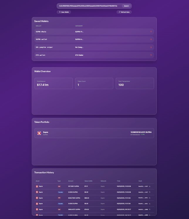 suphubxyz's tweet photo. The first wallet tracker on @SUPRA_Labs is now LIVE ✅🙌

Track, name and categorise any public wallet/s and their transactions across SUPRA, ETH, SOL, BNB Chain and many others. 

Access via link in bio. Currently in open beta 🫡 https://t.co/Nc2iGFYofM