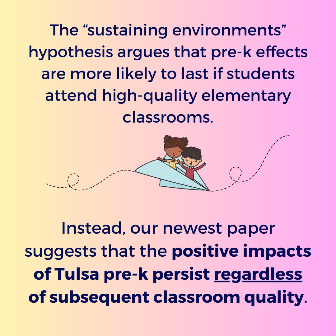 The “sustaining environments” hypothesis argues that pre-k effects are more likely to last if students attend high-quality elementary classrooms. Instead, we find that the positive impacts of Tulsa pre-k persist regardless of subsequent classroom quality. sciencedirect.com/science/articl…