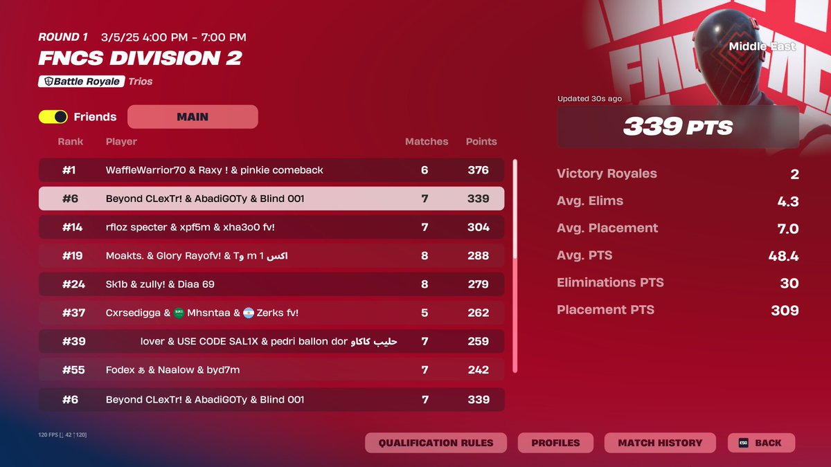 Top 6 div2 

FA
tweaker <a href="/Rozixfn/">Rozix</a>