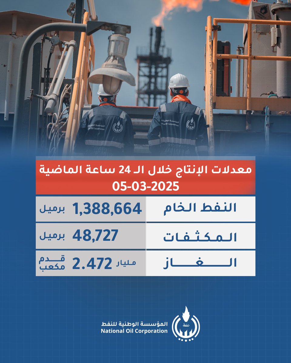 معدلات إنتاج النفط والغاز والمكثفات خلال الـ 24 ساعة الماضية.
#NOC #OIL #LIBYA