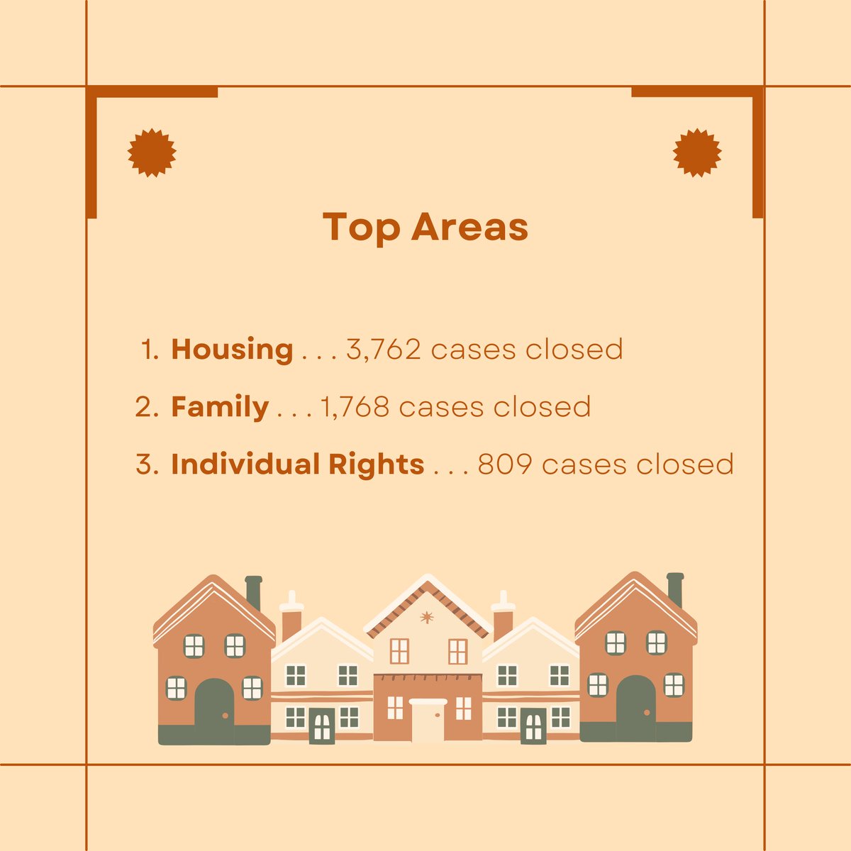 We are very proud to share the impact of our MAP and MSAS programs in 2024, highlighting the work we’ve accomplished, the communities we’ve supported, and the individuals and families we have positively impacted throughout the year. #AccesstoJustice