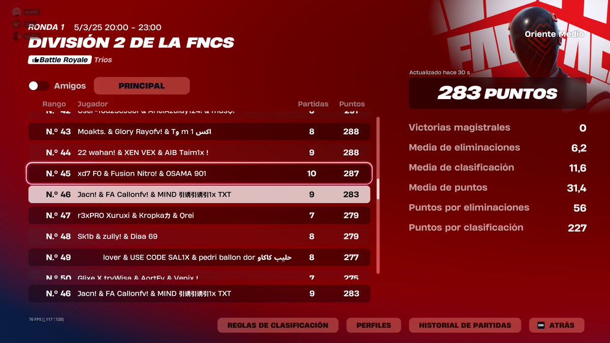 46th :/ last game chocked cap everything...
Doing it tomorrow w the boys 🫡🫡🫡