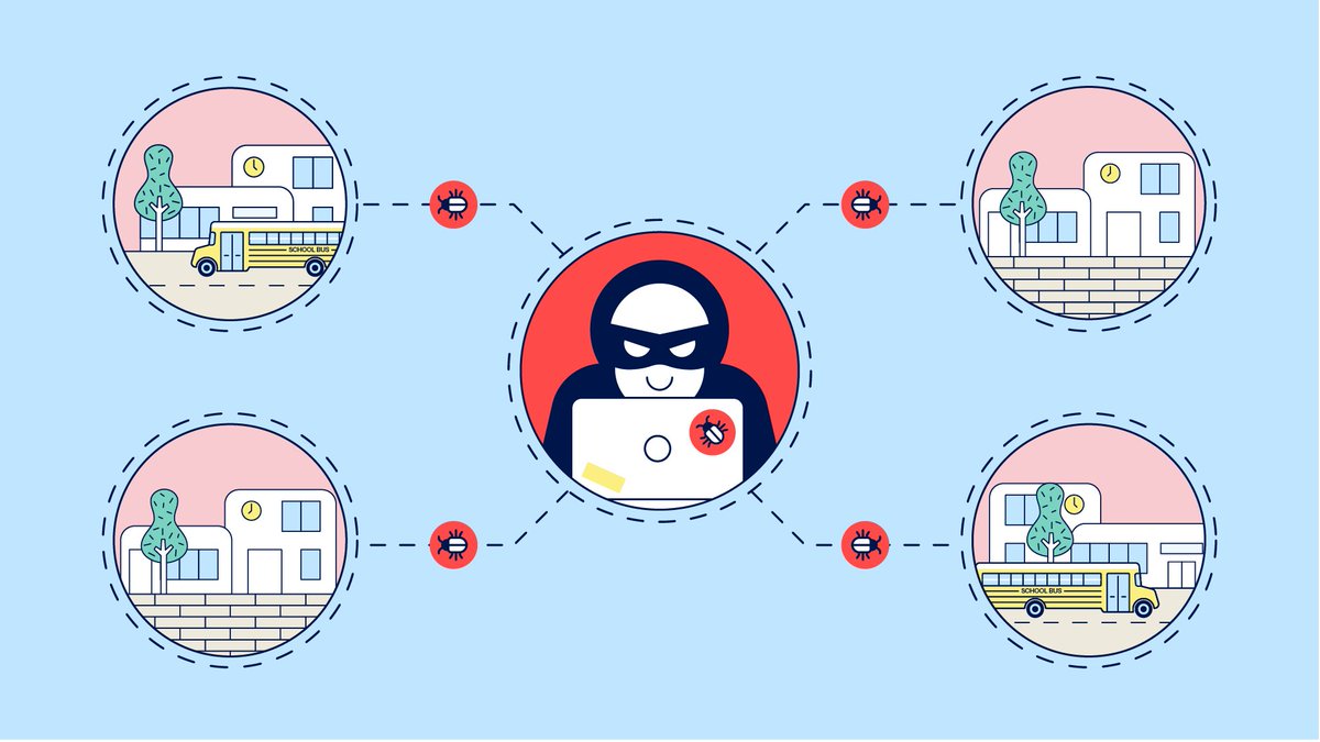 ❓Why should we pay attention when local schools are attacked?

In our latest blog, we consider why local schools are often attacked within the space of a few weeks.

👀 We explore
1️⃣ The techniques the hackers use
2️⃣ How schools can protect themselves
3️⃣ The importance of