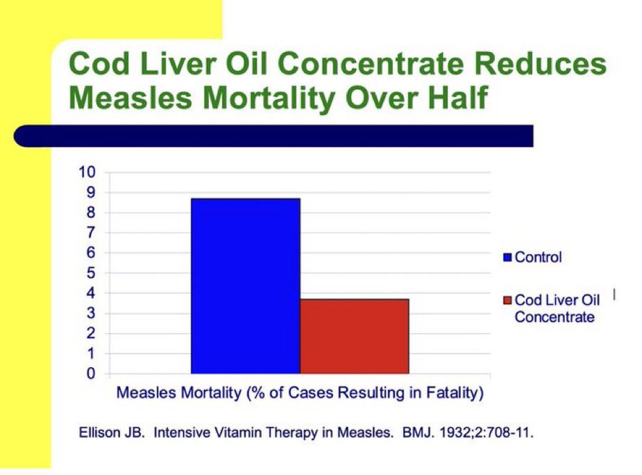 After <a href="/SecKennedy/">Secretary Kennedy</a> brought up Cod Liver Oil

I said it's not a treatment for measles (it really isn't)

Of course, his twitter supporters &amp; antivaxxers brought up a study that shows cod liver oil works!

Its from 1932!

But in some ways, that proves my point

🧵1/3