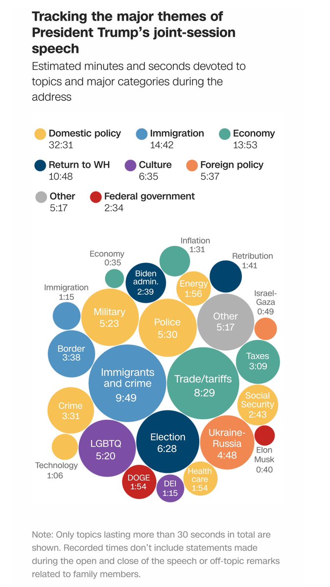 Prioridades de la Administración Trump 
#TrumpSpeech