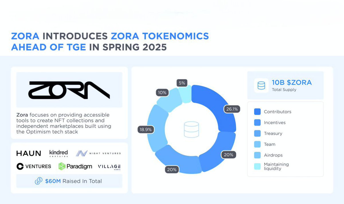 Navigator For Drophunters tweet media