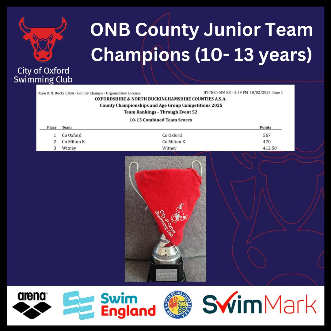 COSCSWIM's tweet image. Boom💥 ONB Junior Team Championship Winners 2025!

I look forward to more laughs, success, and memories (and swim camps) as the Head of Age for the City of Swimming Club - David Treadell