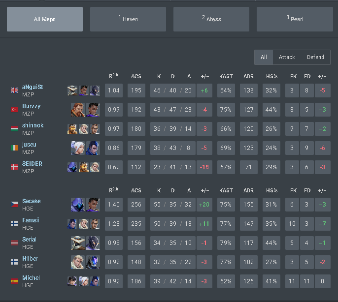 1-2 vs <a href="/HGEESPORTS/">HGE Esports</a> ggwp