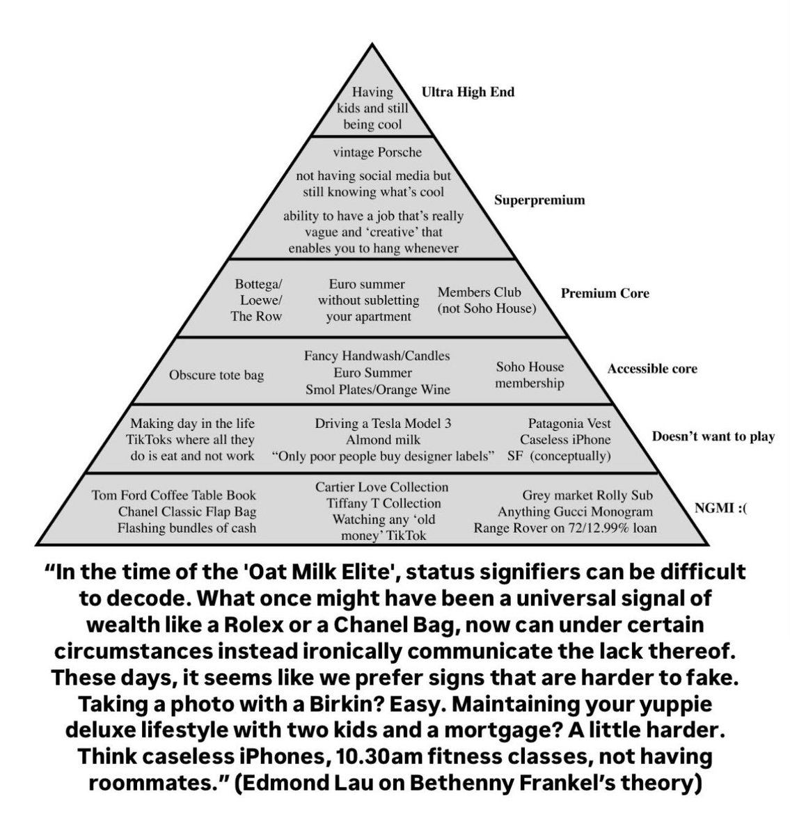 rxwald's tweet image. new luxury pyramid