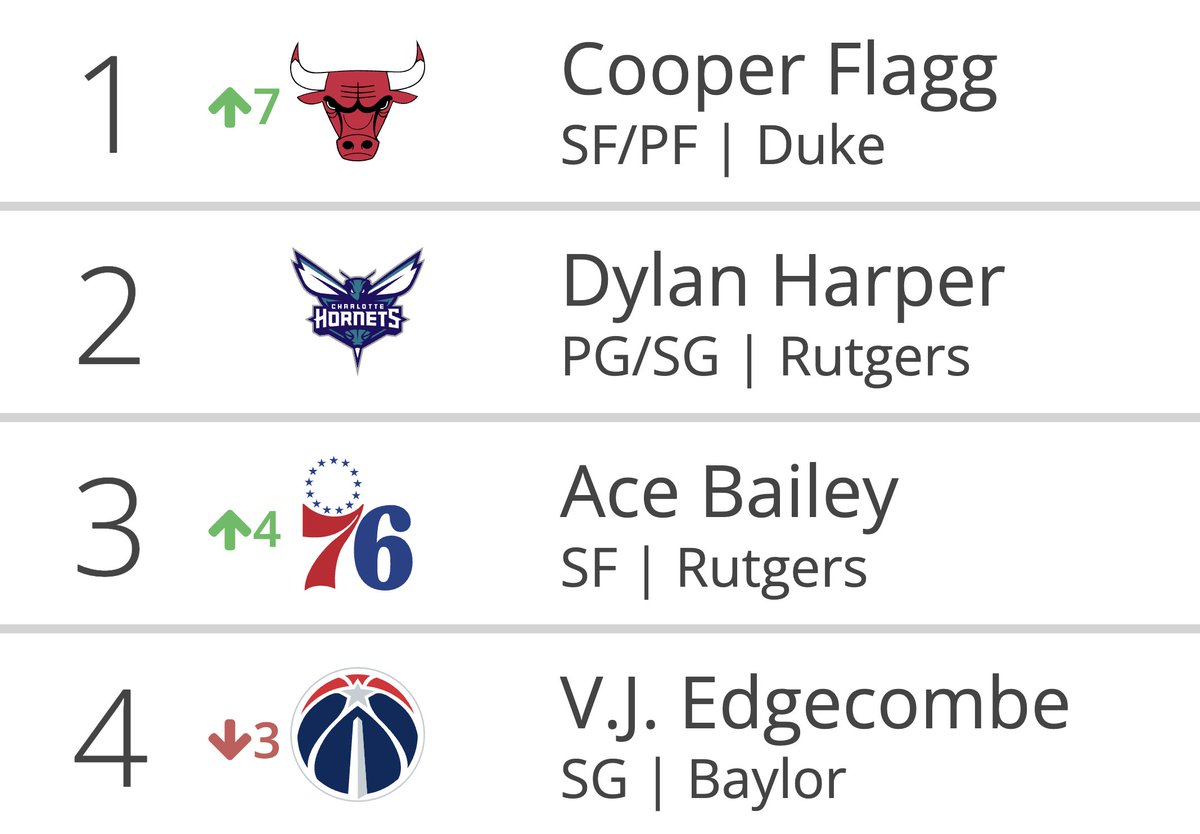 first sim today 🙏