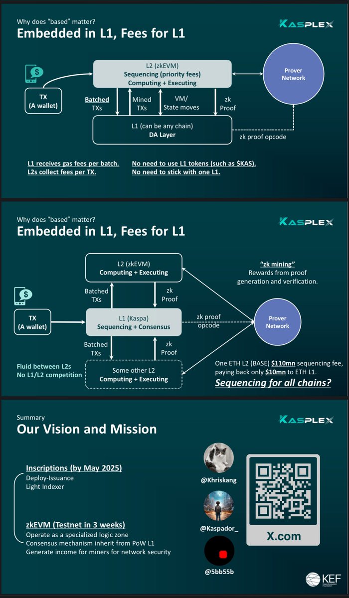 You’ll see these slides once we get the video of my speech from the Conference team.

ZKEVM testnet in 3 weeks via <a href="/kasplex/">Kasplex</a> 

OP codes for CA, issue, burn, blacklist in May

I’ll share the video once we get it but the alpha was at high levels. Thx for those attending and who