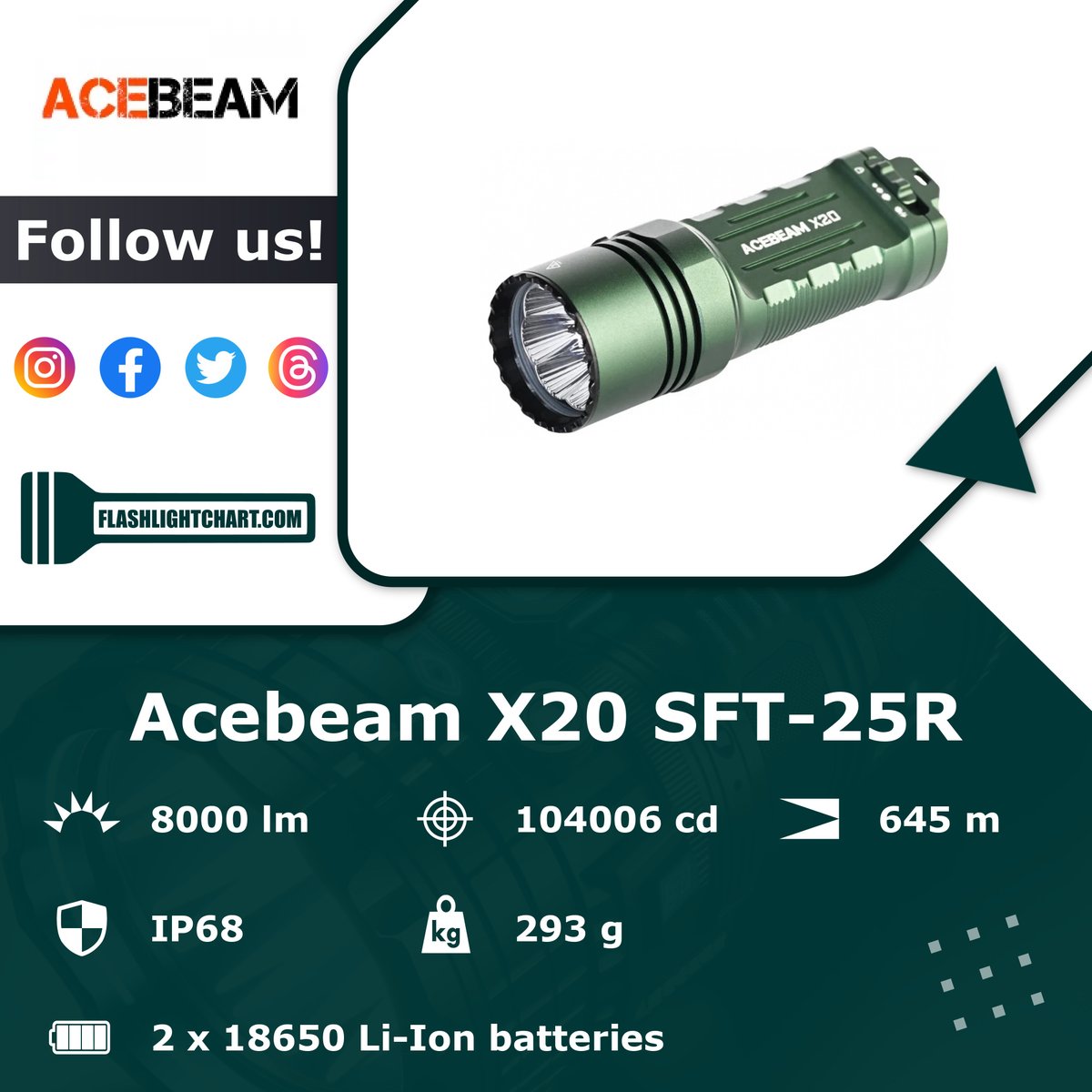 FlashlightChart's tweet image. 🔦 Acebeam X20 SFT-25R Flashlight Review 🔦

🟢 Pros: multiple modes, mode memory
🔴 Cons: cool light

For more details, visit our website!
flashlightchart.com/acebeam/x20-sf…

#FlashlightChart
#Acebeam #AcebeamFlashlight #AcebeamLight #AcebeamFlashlights
#Flashlight #Outdoors #EDC