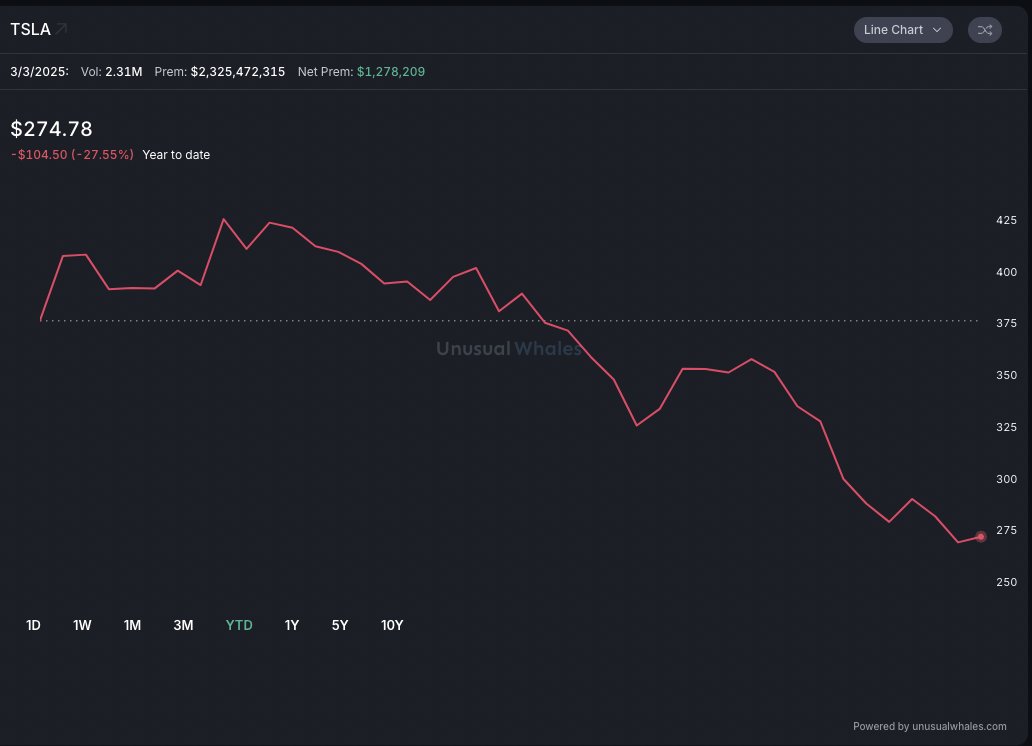 unusual_whales tweet media