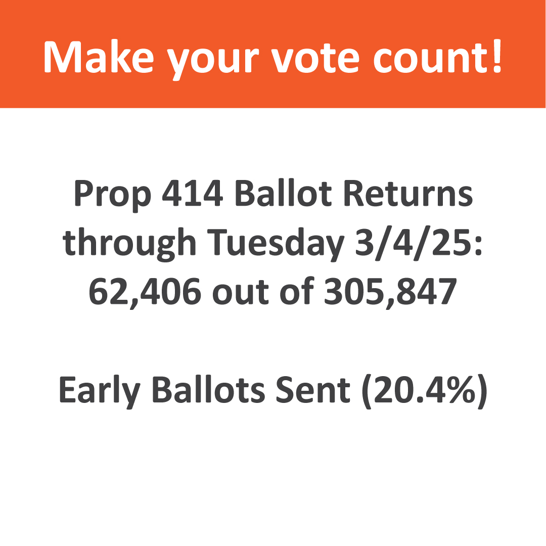 If you are a City of Tucson registered voter, TODAY is the last day to MAIL your ballot back.