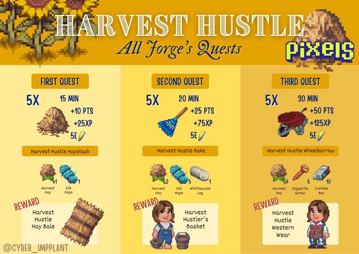 👨‍🌾 Harvest  Hustle 👩‍🌾
All Jorge's Quest

If you aren't still sure why you should at least finish all three Jorge's Quest, there is a guide with rewards:🔥

If you want to support me, please use my creator's code: CYBER1 
(whenever you purchase something with $PIXEL - you'll get