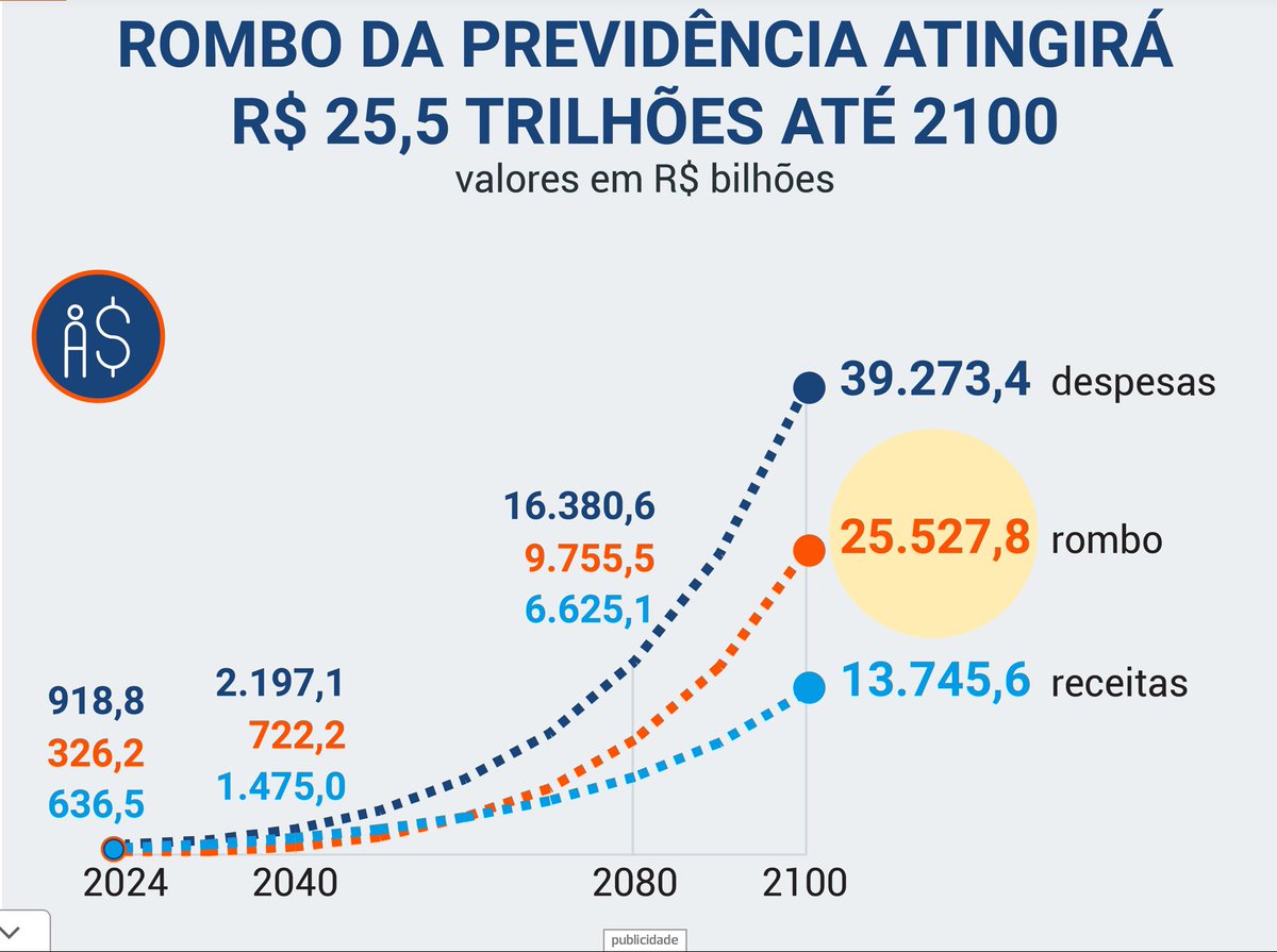 Aposentados , O Futuro Do Brasil Depende De Vocês

A dura verdade que ninguém quer admitir: o sistema de previdência no Brasil está falido. O Ministro do TCU preve na Revista Veja desta semana, que em cinco anos, o sistema quebra.

E quando isso acontecer, não haverá dinheiro