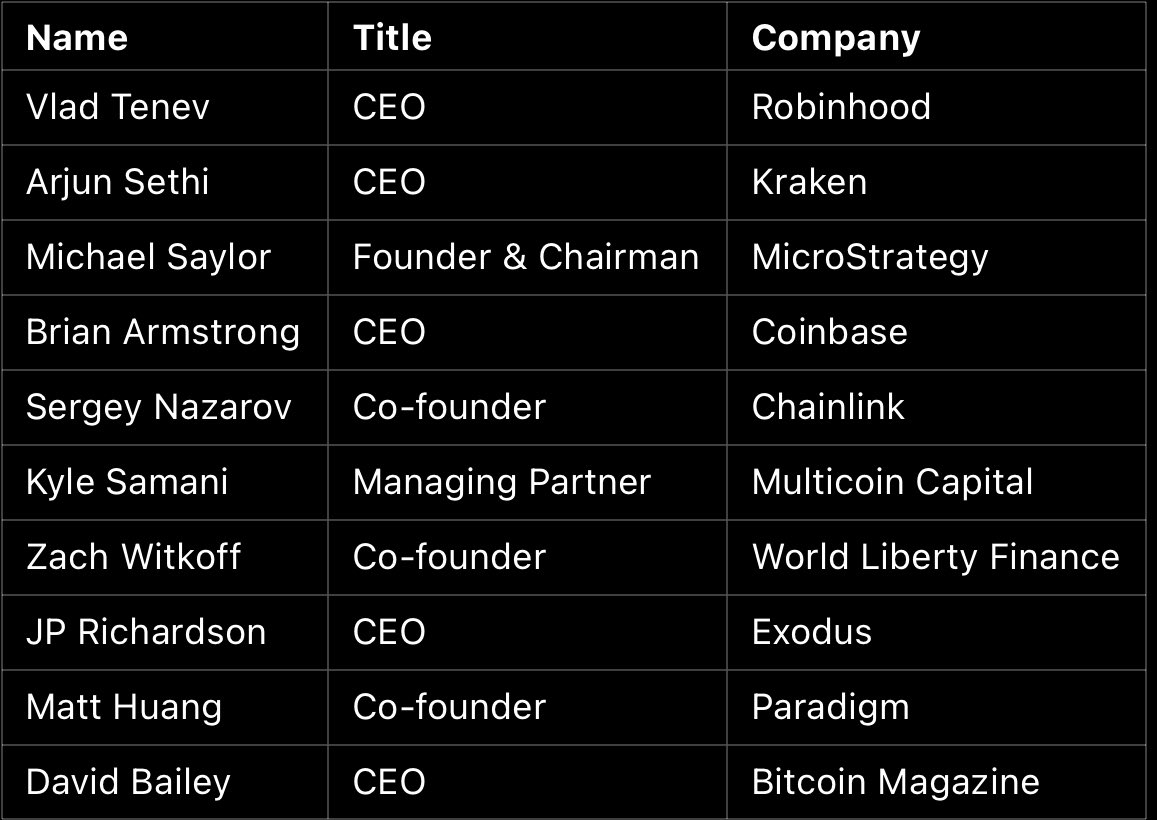 🚨CONFIRMED White House Crypto Summit Attendees🚨