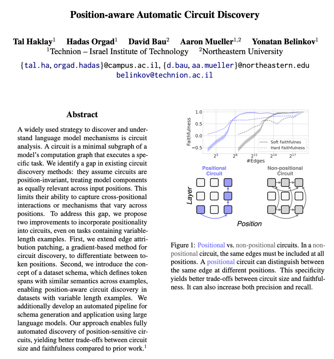 tal_haklay's tweet image. 1/13 LLM circuits tell us where the computation happens inside the model—but the computation varies by token position, a key detail often ignored!
We propose a method to automatically find position-aware circuits, improving faithfulness while keeping circuits compact. 🧵👇