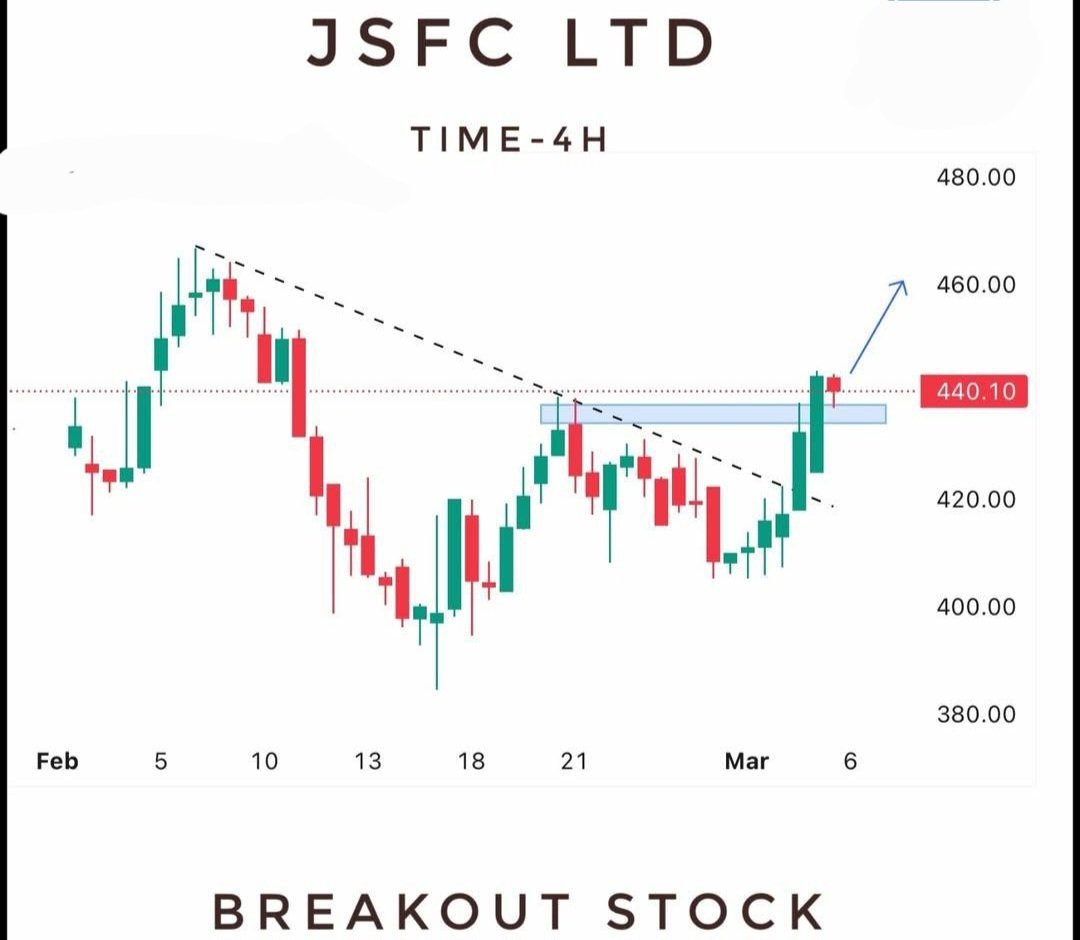 worldmosttrader's tweet image. 🆕⤵️📢

💹  JSFC LTD 

🎇  ENTRY 438-441

🎠 UPSIDE RESISTANCE  - 462/484/540++

#JSFC 

Stop-loss ➡️ t.me/world_most_tra… 

💥 DISCLAIMER 💯⬇️
CHART, LEVEL&apos;S, DATA &amp;amp; VIEW SHOULD NOT BE CONSIDERED AS A BUY  OR SELL RECOMMENDATION, IT&apos;S ONLY FOR EDUCATION PURPOSE ✅

🚨💚FOR…