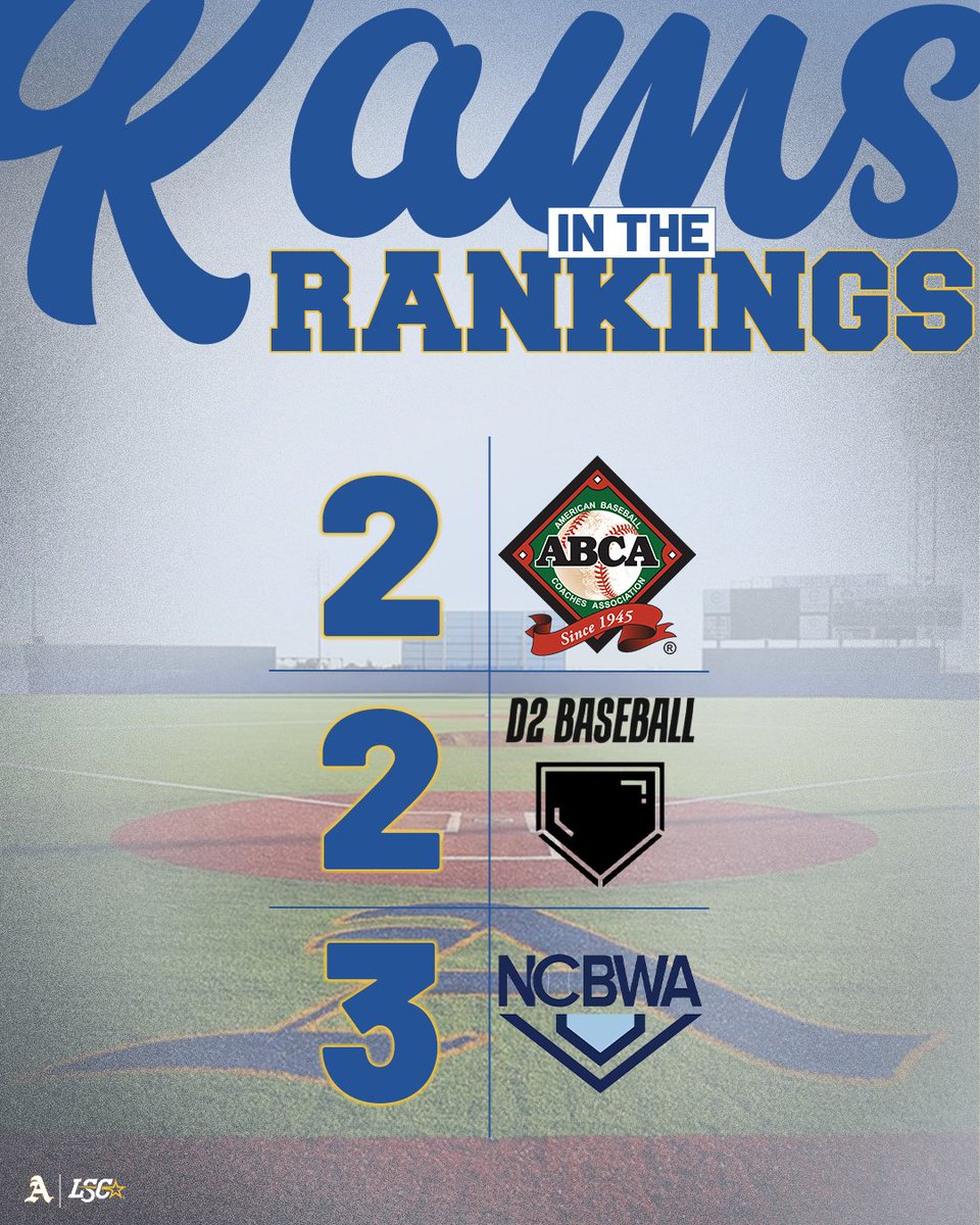 Another week in the rankings! #Today