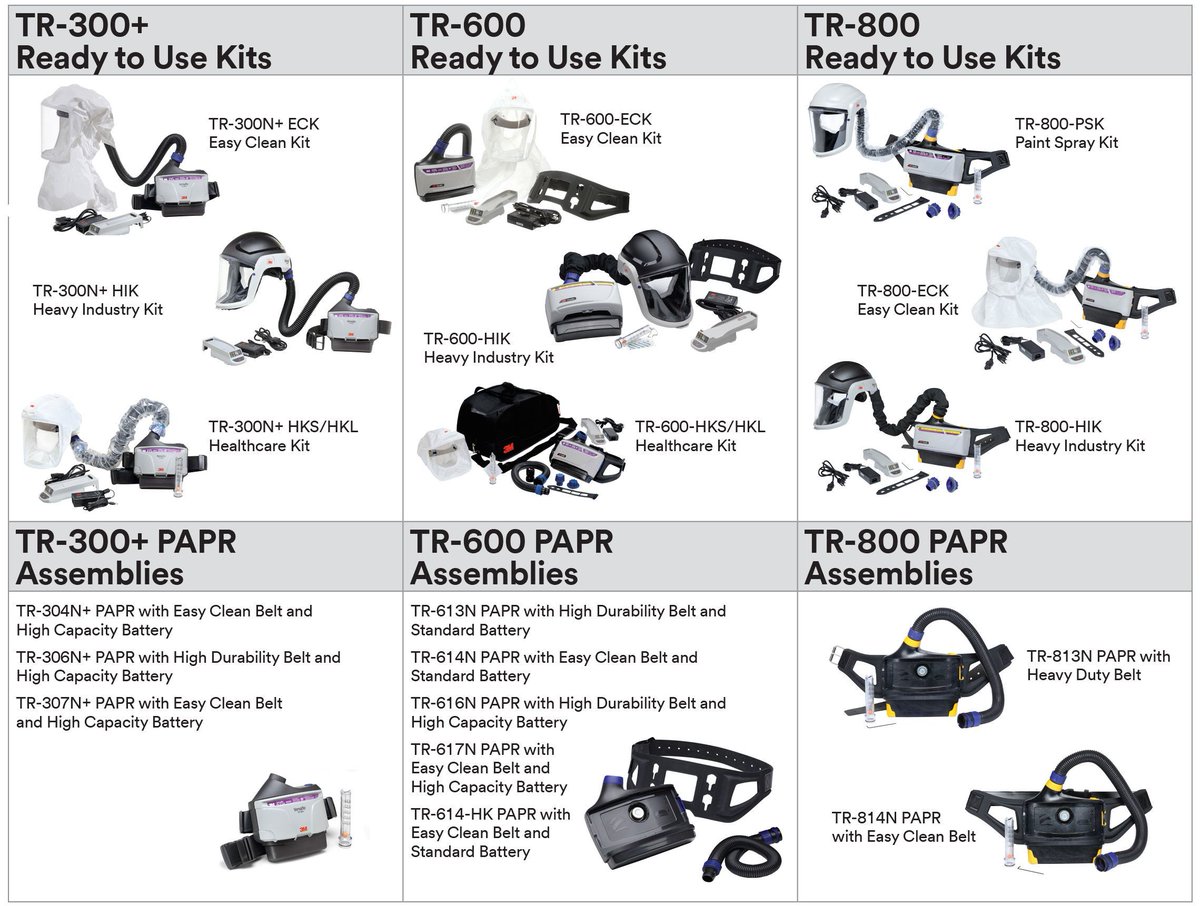 StellarIndSup's tweet image. Introducing our 3M™ Bakers Dozen Offer! When you purchase 12 eligible Versaflo kits &amp;amp; assemblies, you&apos;ll receive an additional system absolutely free. Call your Stellar Representative to find the right solution &amp;amp; redeem qualifying items. #SafetySolutions #Versaflo #Manufacturing