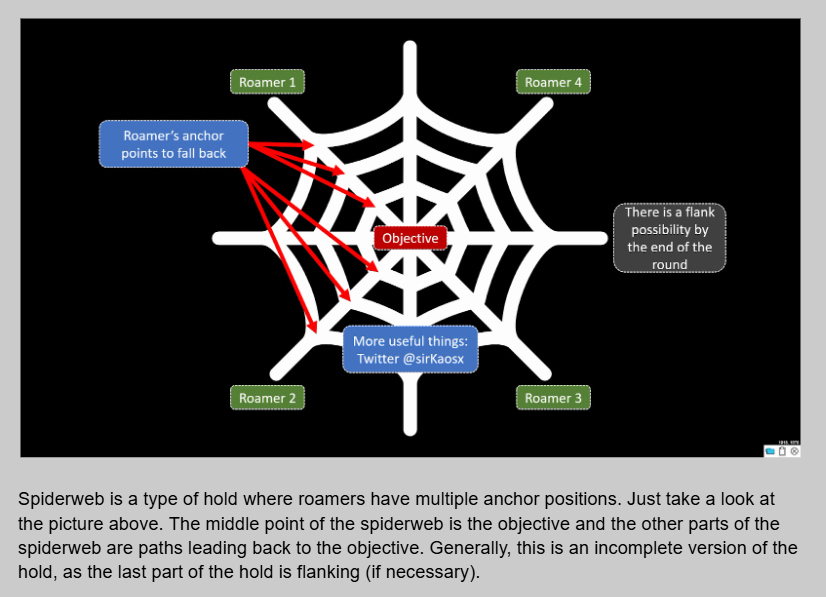 If you just started playing competitive or love Siege theory, few months ago I made some guides for free. 

🔗drive.google.com/drive/u/3/fold…

Feel free to share it around