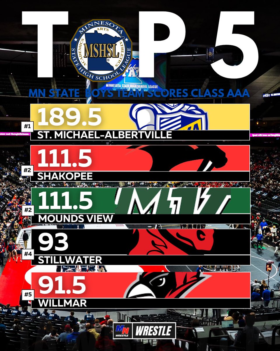 We need to add an Individual Team Trophy! 

#mnhswr