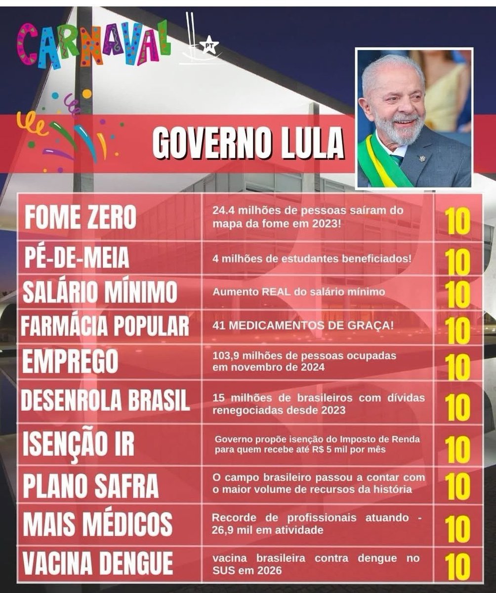 “ O Governo Lula ainda não tem uma marca” eles disseram! Tá “serto” 👍