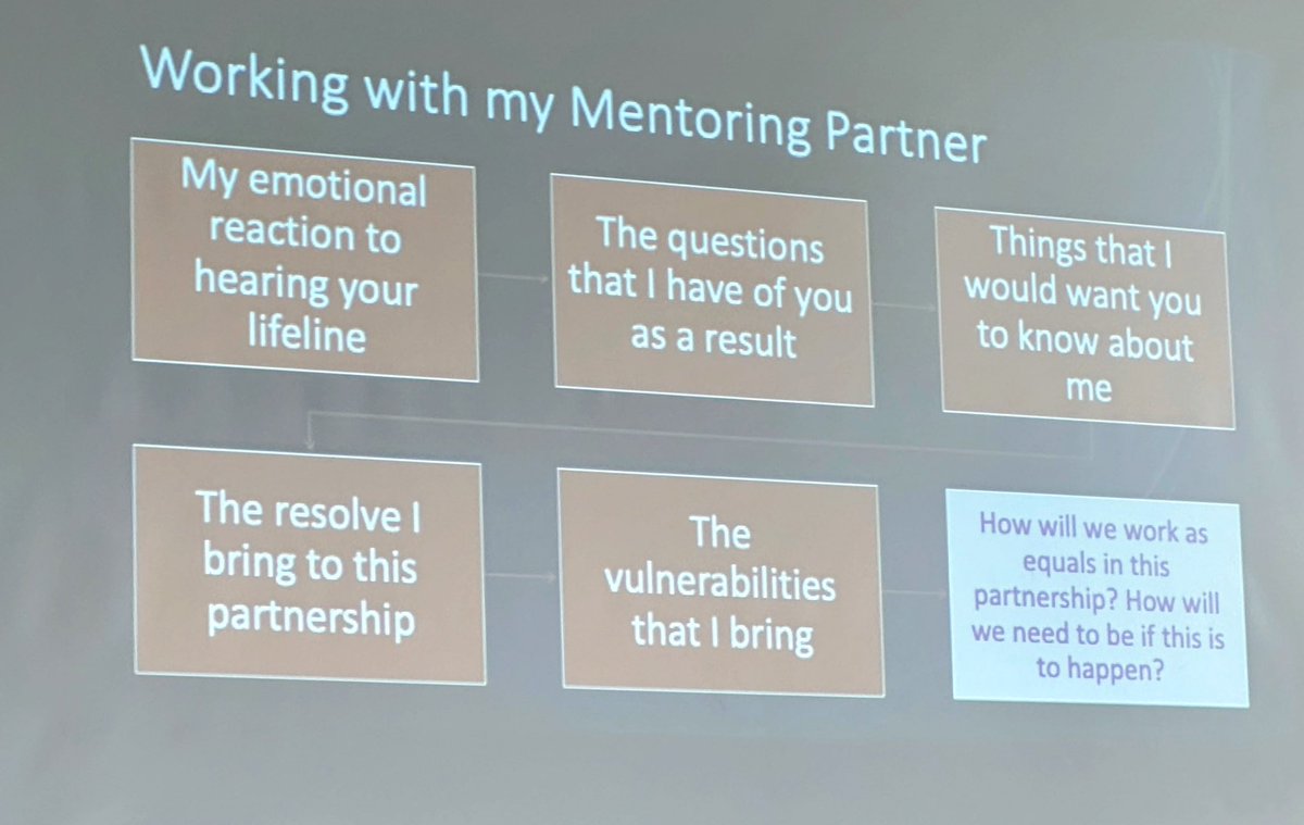 Deepak Agnihotri (he/him/his) (@agnideepak) on Twitter photo #Amazing #launch of <a href="/GMMH_NHS/">Greater Manchester Mental Health</a> #Change #makers program #feeling optimistic #inspired #Hopeful #equityleadersprogram #ThankYou Eden, Jim & all #Transformational <a href="/warnetony/">Tony Warne</a> <a href="/KarenHowell_WCT/">Karen Howell</a> @SalliMidgley <a href="/NHSEngland/">NHS England</a> <a href="/nhsbame/">NHS BAME Leadership Talent</a> <a href="/WeAHPs/">WeAHPs 💙</a> <a href="/NHSE_WTE/">NHS England Workforce, Training and Education</a> <a href="/NHSLeadership/">NHS Leadership Academy 💙</a> #DiversityisOurStrength #Amazing #launch of <a href="/GMMH_NHS/">Greater Manchester Mental Health</a> #Change #makers program #feeling optimistic #inspired #Hopeful #equityleadersprogram #ThankYou Eden, Jim & all #Transformational <a href="/warnetony/">Tony Warne</a> <a href="/KarenHowell_WCT/">Karen Howell</a> @SalliMidgley <a href="/NHSEngland/">NHS England</a> <a href="/nhsbame/">NHS BAME Leadership Talent</a> <a href="/WeAHPs/">WeAHPs 💙</a> <a href="/NHSE_WTE/">NHS England Workforce, Training and Education</a> <a href="/NHSLeadership/">NHS Leadership Academy 💙</a> #DiversityisOurStrength