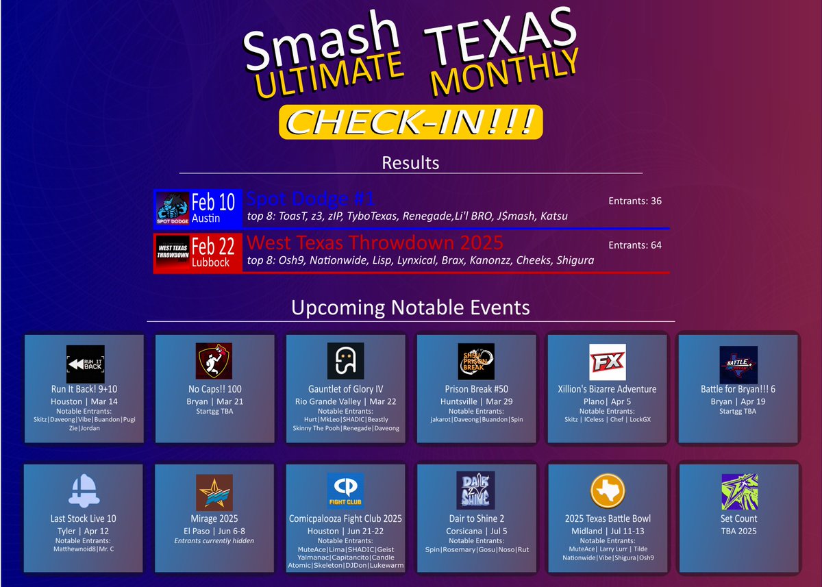That's a wrap on another month of regionals in Texas's 2025 H1 season. Here is your check-in! #TXSmash #SmashUltimate