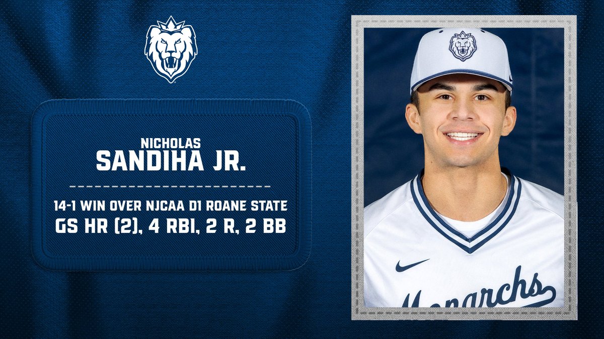 MacombMonarchs's tweet image. What a win for @MacombBaseball! Here's a look at a few game leaders from the 14-1 win in five innings over NJCAA D1 Roane State!

@BusterDebol: 2-3, 2 2B, 5 RBI, 2 R
@CowdreyVincent: 2-4, GS HR (2), 4 RBI
@NickSandiha3: GS HR (2), 4 RBI, 2 R, 2 BB
@Jmeyette03: W (2-1), 8 K, 1 ER