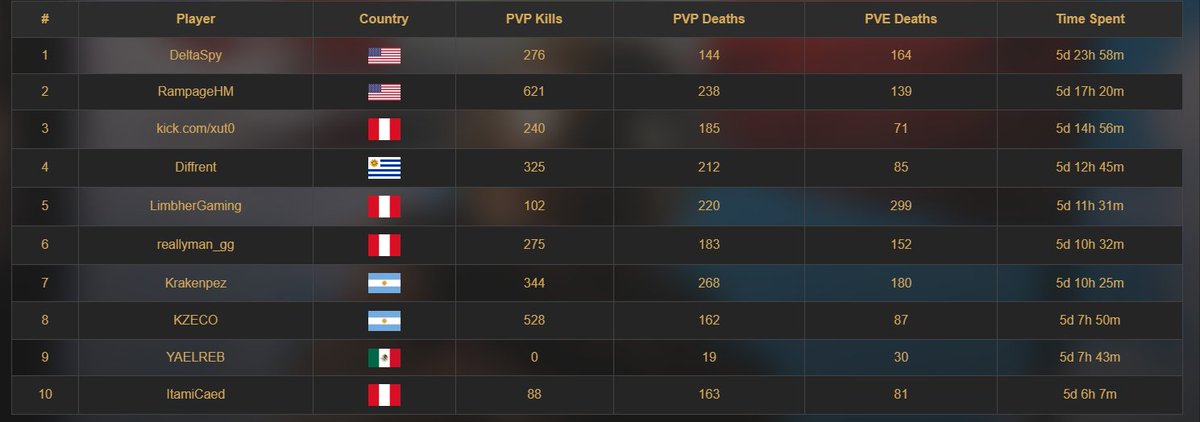 csm perdí la raya XD #PERUST