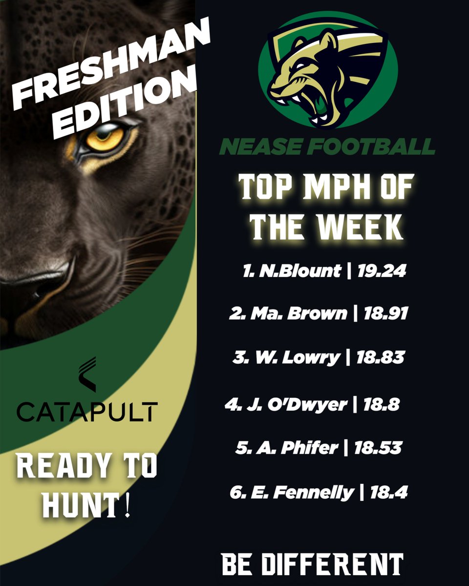 Strapped the Catapults on our Freshman this morning. Here is our top 6! #BeDifferent #CatapultSports