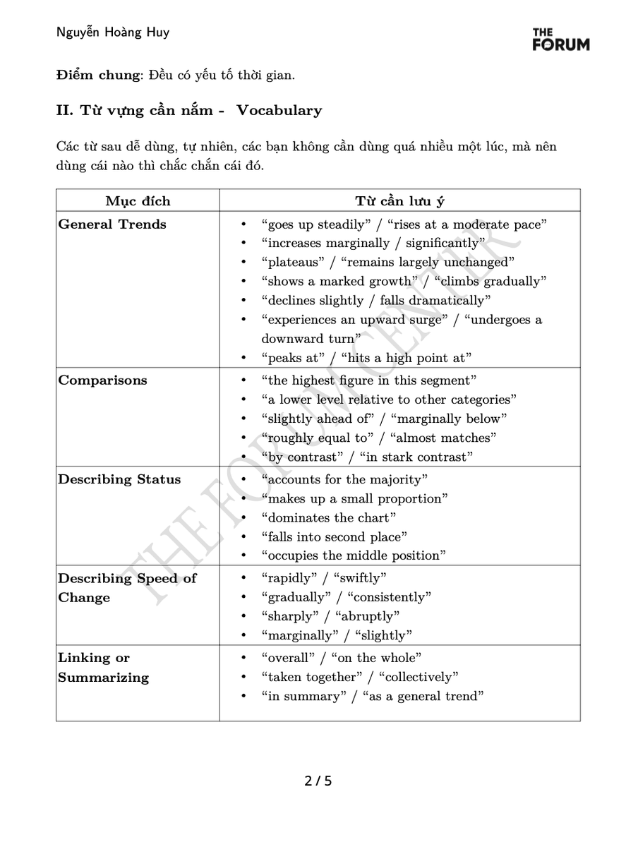 nhhforum's tweet photo. Gửi các bạn tài liệu tự học Task 1 từ bắt đầu, đáng ra upload sớm rồi mà mãi giờ mới xong.

Chúc các bạn học tốt nha. https://t.co/fW3pMtnLn4