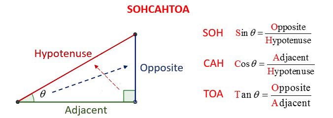 Heard my dad on the phone discussing “SOHCAHTOA” … I remember thinking “im never gonna see this again” meanwhile, its his bread and butter lol 

#SOHCAHSEEYAA!
#LandSurveyor 
#SOHCAHNOTFORME LOL