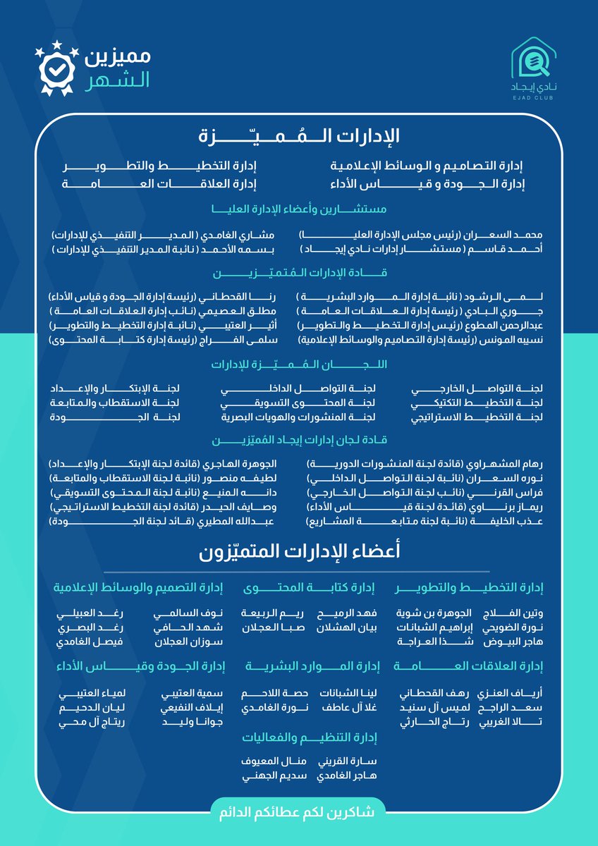 IMSIU_EJAD's tweet photo. نجاحات فبراير تُضيء مع اول أيام رمضان!✨
نفخر بأعضاء نادي إيجاد الذين أبدعوا وتميّزوا خلال 
هذا الشهر، وتركوا بصمةً مشرقة بجهودهم وعطائهم. استمراركم في التميز هو سر نجاحنا!💙 https://t.co/Msrg8G1rR7