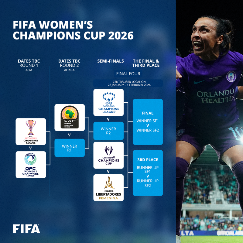 FIFAcom's tweet photo. Introducing the FIFA Women’s Champions Cup! 🏆

Kicking off in January 2026, the FIFA Women’s Champions Cup will comprise of six matches featuring the champions of all six confederations. 🤩