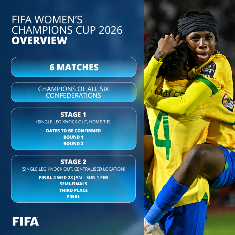 FIFAcom's tweet photo. Introducing the FIFA Women’s Champions Cup! 🏆

Kicking off in January 2026, the FIFA Women’s Champions Cup will comprise of six matches featuring the champions of all six confederations. 🤩