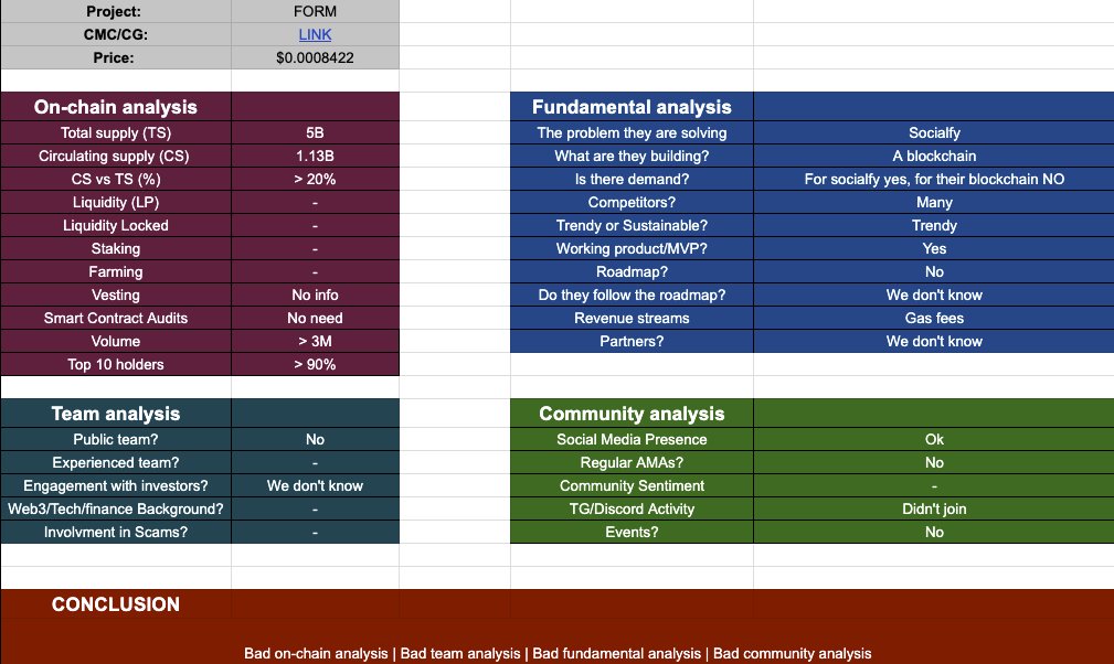 web3enhanced's tweet image. Quick analysis for #FORM (or #FORM1)