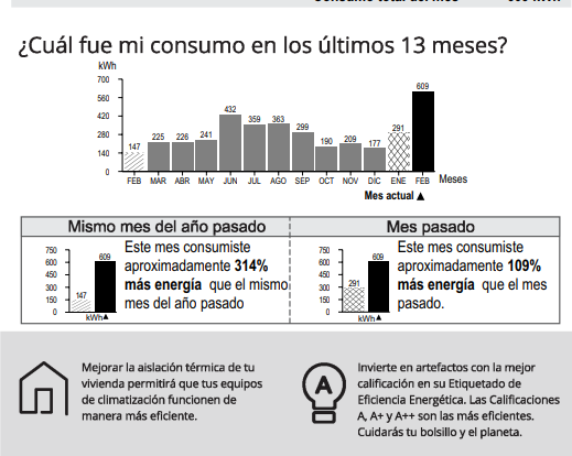 simoncollado's tweet photo. según Enel consumí más energía eléctrica el mes que estuvo mi casa cerrada, sin moradores, que todo el año... @EnelChile Ya pagué demasiado el mes pasado, no pagaré el triple de lo normal esta vez. https://t.co/Cht7DoBsRk