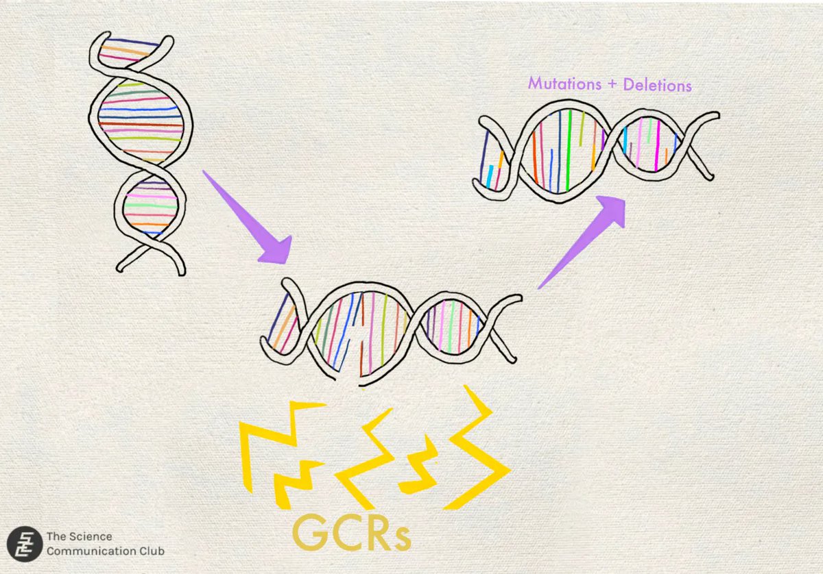 U of T Science Communication Club tweet media